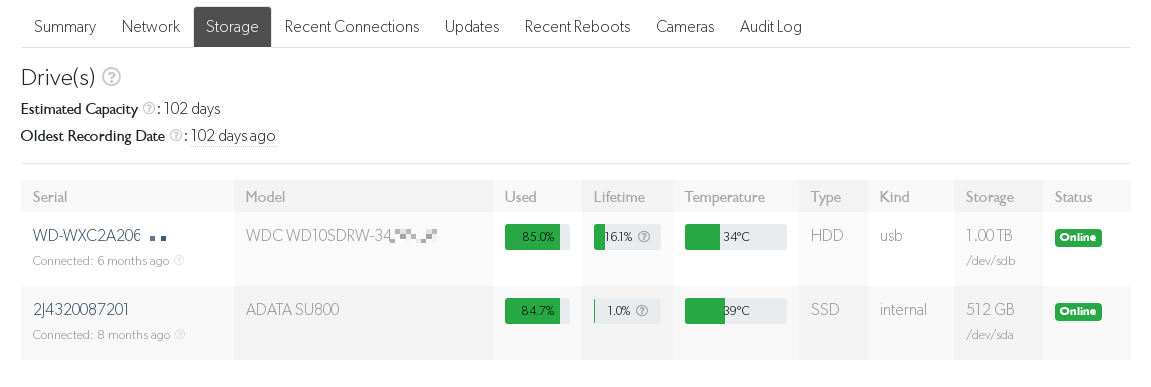 TetherBox 5 2-channel unit
